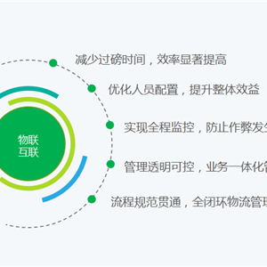 山东广纳磅房管理系统